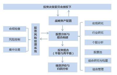 寶盈股市策略周報 寬松政策逐步落實，市場擴張方向有待明確，關注高質量項目投資機遇