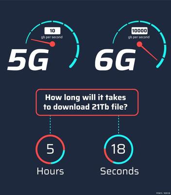全球5G競賽白熱化，中國通信產業面臨機遇與挑戰并存