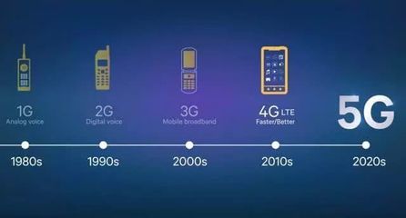 解碼中美5G差異 為何“美國5G”體驗遜于“中國5G”？