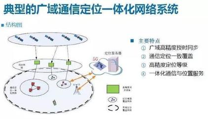 5G精準定位服務上線，隱私憂慮下的理性認知與未來展望