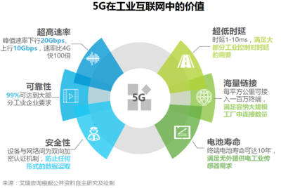 工業互聯網 5G通信技術如何重塑未來工業