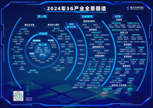 一文速覽 2024年中國5G產業全景圖譜報告精華 5G通信技術服務