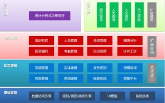 北京軟件公司如何選擇人力資源管理系統外包服務