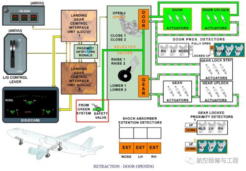 空客A320系列飞机主起落架安全活门 49GA 预防性维修方案制定与专用设备研发